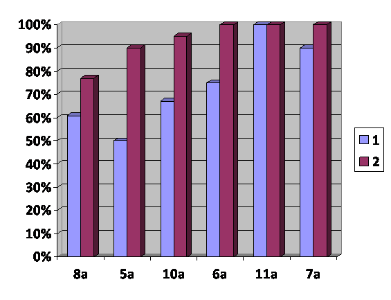 diagramma
